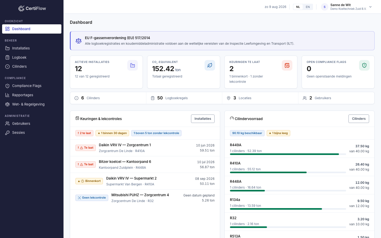 Het CertiFlow-dashboard met het aantal open installaties, de cilindervoorraad, de lekcontroles die te laat zijn en de laatste boekingen uit het logboek